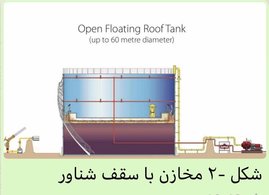 علت آتش سوزي پالايشگاه نفت تهران 