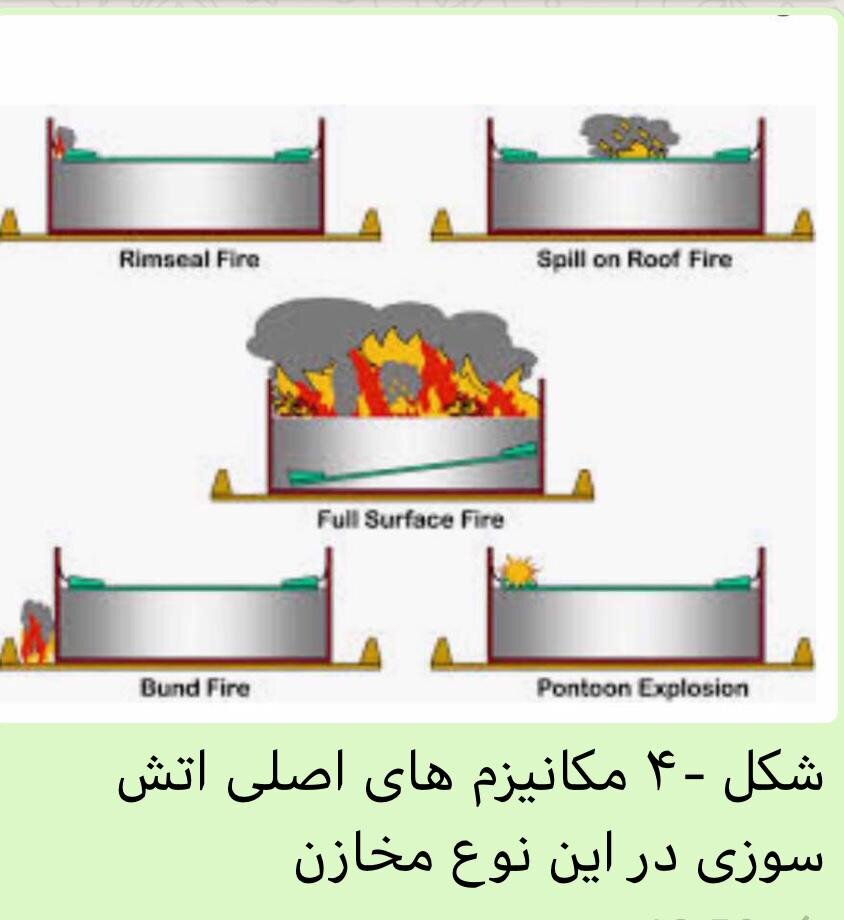 دليل دادرسي پالايشگاه نفت تهران 