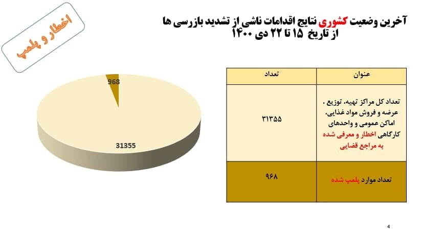 هشدار بهداشتی و پلمپ