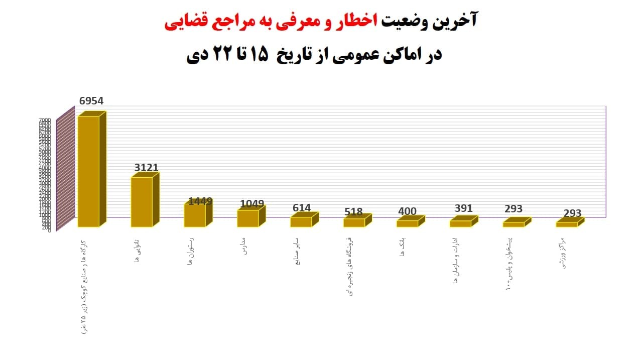 سطح آگاهی سلامت