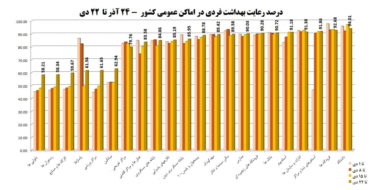 به بهداشت فردی توجه کنید