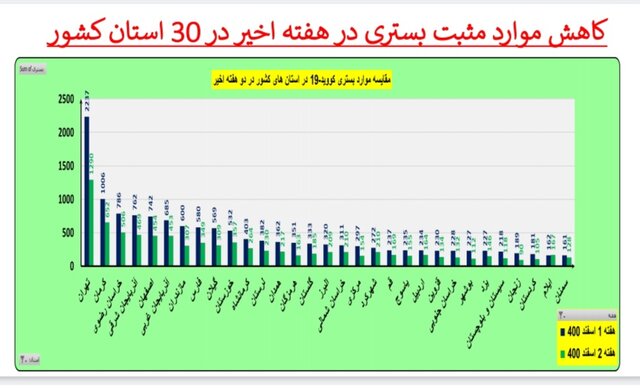 ادامه کرونا کارونا در ایران / اضافه شدن عکس در استان