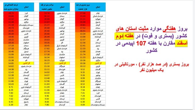 ادامه کرونا کارونا در ایران / اضافه شدن عکس در استان