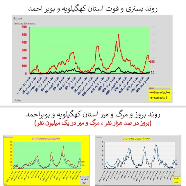 ادامه کرونا کارونا در ایران / اضافه شدن عکس در استان