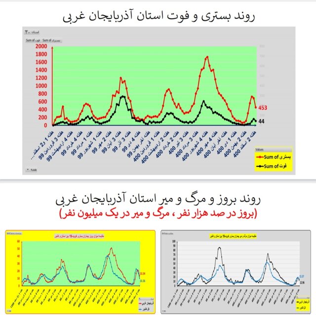 ادامه کرونا کارونا در ایران / اضافه شدن عکس در استان