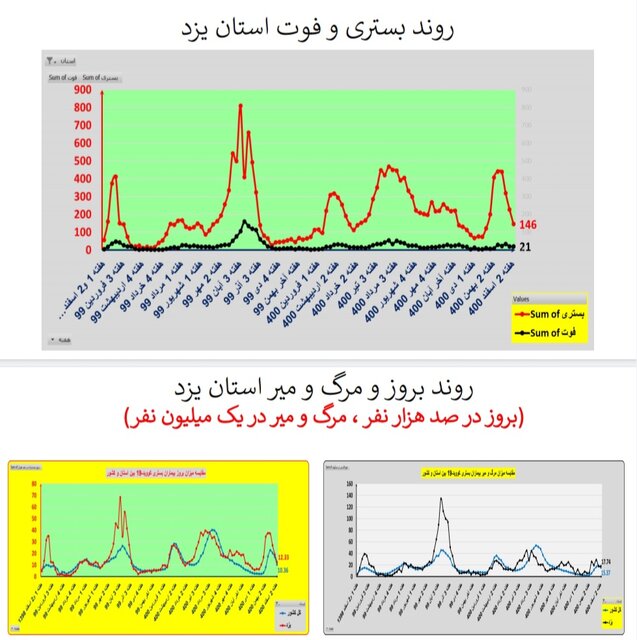 ادامه کرونا کارونا در ایران / اضافه شدن عکس در استان