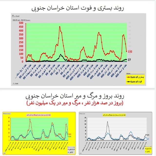 ادامه کرونا کارونا در ایران / اضافه شدن عکس در استان