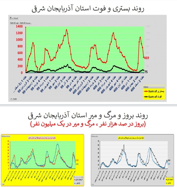 ادامه کرونا کارونا در ایران / اضافه شدن عکس در استان