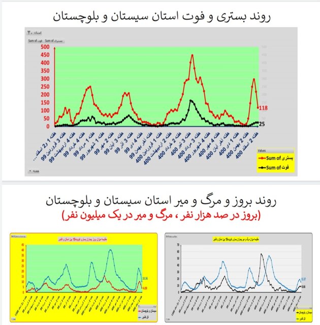 ادامه کرونا کارونا در ایران / اضافه شدن عکس در استان