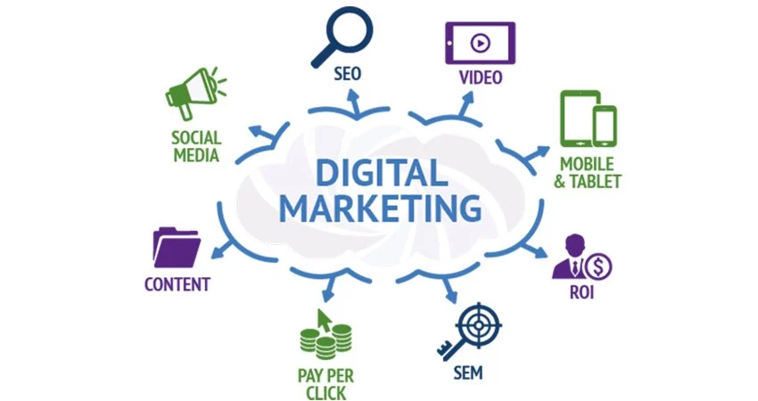 اصطلاحات دیجیتال مارکتینگ