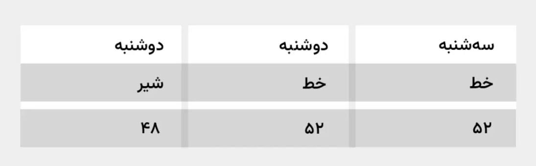 چالش حل معمای «زیبای خفته»/ به ظاهر ساده است اما...