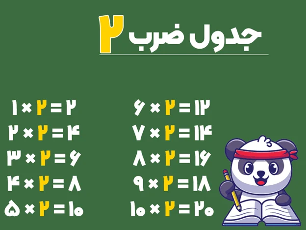 آموزش جدول ضرب 2 به کودکان