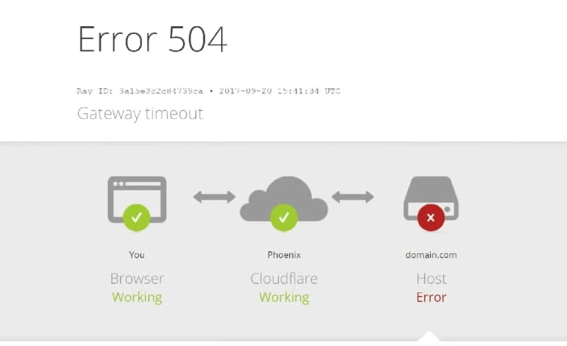 پیغام خطای 504 یا “Error 504” در گوگل پلی استور