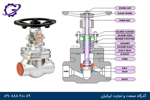 معرفی شیر کروی، ساختار داخلی و انواع آن