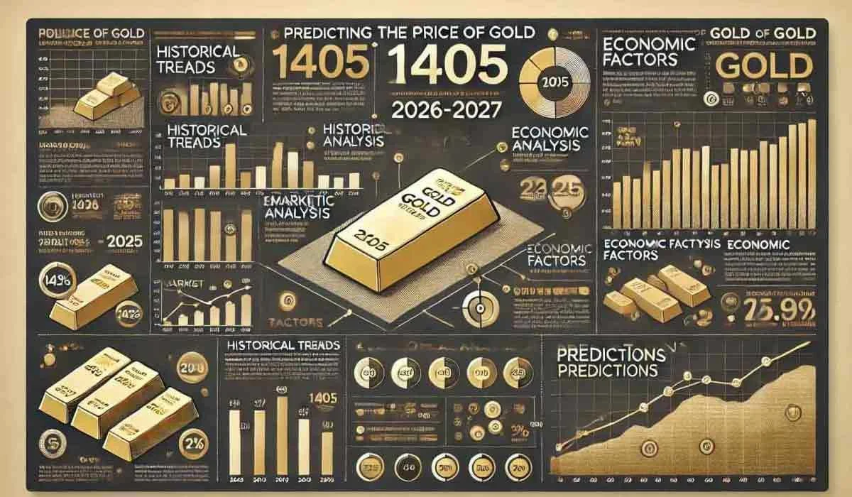 قیمت طلا در سال 1405