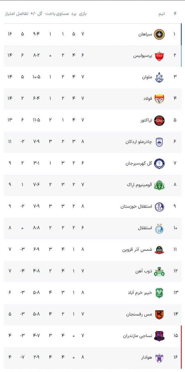 ریسک بزرگ استقلال در غیاب کاپیتان ها/ عبور ترسناک از کوره «آهن»