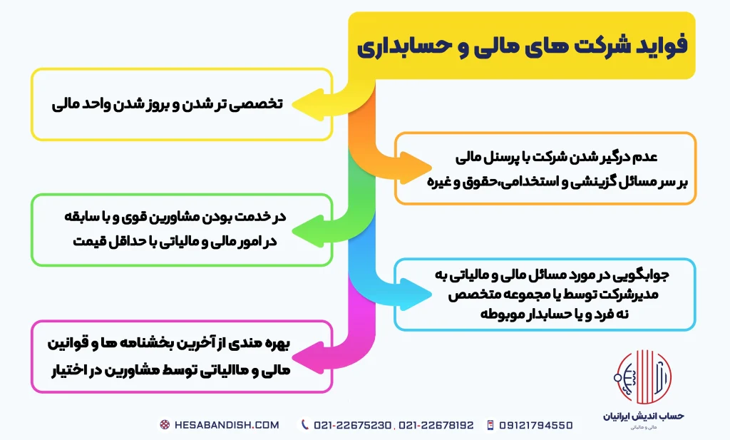 خدمات حسابداری و حسابرسی