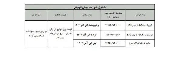 آغاز پیش‌فروش ۳ محصول سایپا برای هر سه گروه متقاضیان