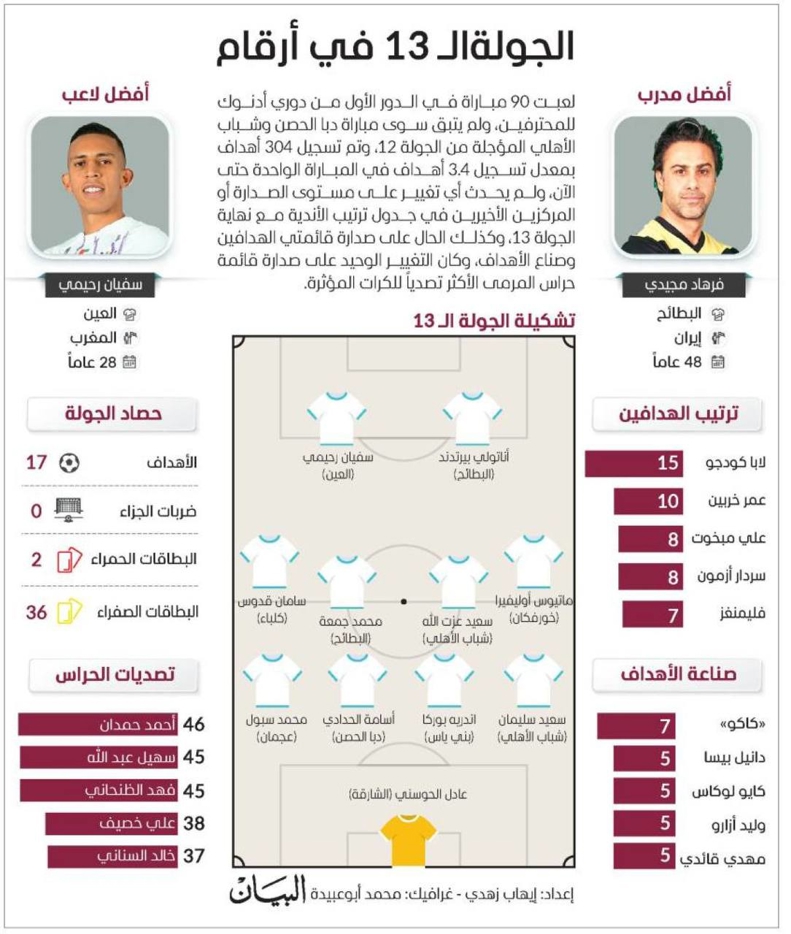 تیم منتخب هفته لیگ امارات