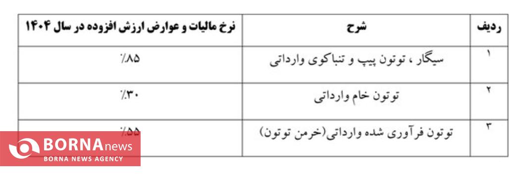 نرخ مالیات و عوارض ارزش افزوده دخانیات اعلام شد