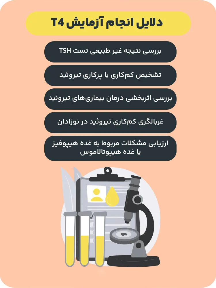 دلایل انجام آزمایش T4 و تفسیر نتایج آن