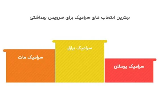 ساختمان برای سرویس بهداشتی کاشی مات بهتر است یا براق؟