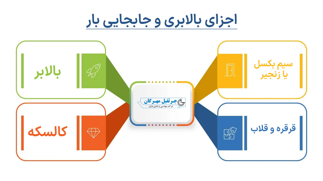 اجزای تشکیل دهنده جرثقیل سقفی