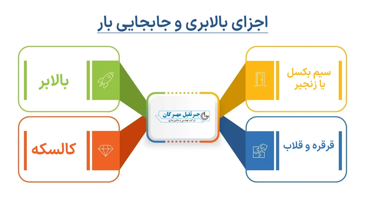 اجزای تشکیل دهنده جرثقیل سقفی