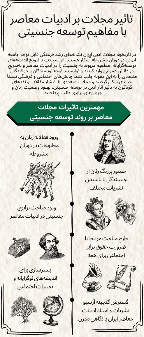 تاریخچه مجلات ادبی و نقش آنها در ادبیات معاصر
