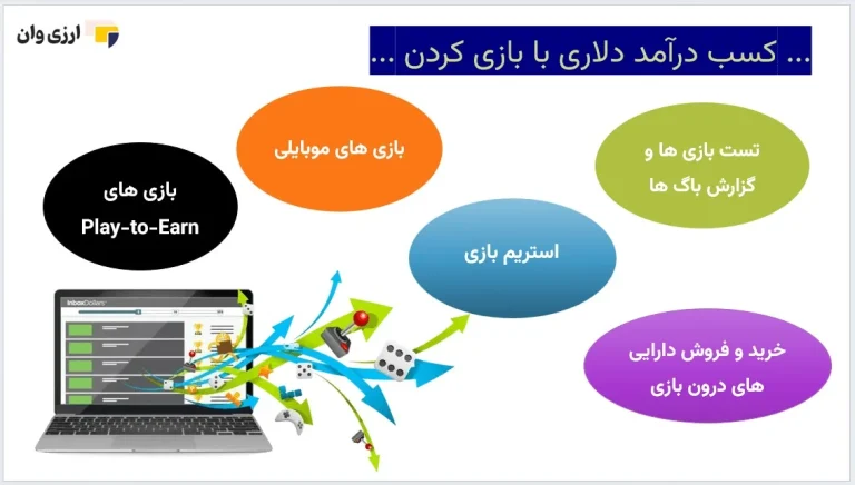 درآمد دلاری با بازی کردن امکان پذیر است؟