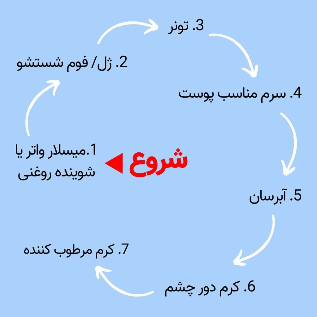 روتین پوست شب برای پوست خشک