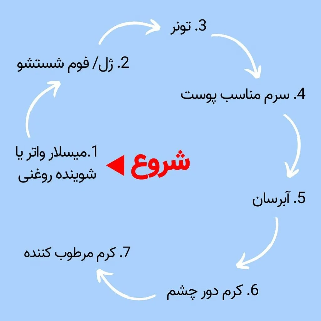 روتین پوست شب برای پوست خشک