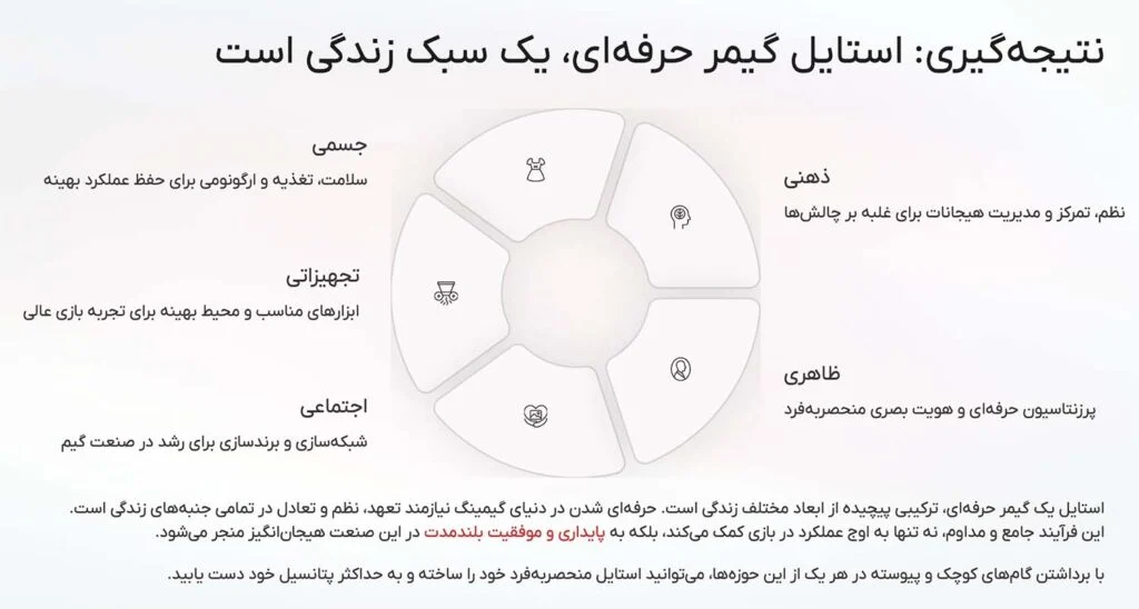 استایل گیمر